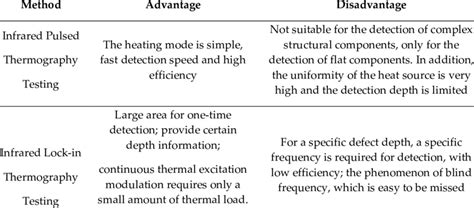 3 Production of different Radiations 1. . Advantages and disadvantages of infrared thermography in medicine